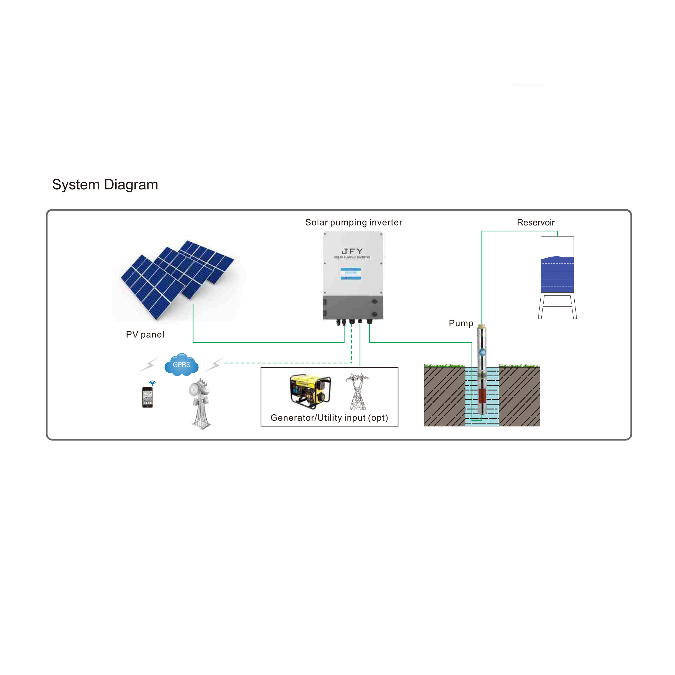 5.5KW VFD Variable Frequency Solar pump Inverter General Purpose AC ...