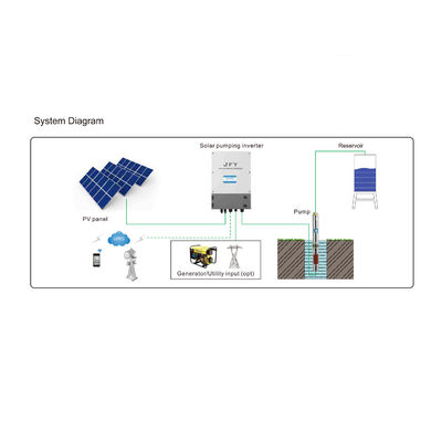 2.2kw MPPT VFD Solar Pump Inverter For Single Phase