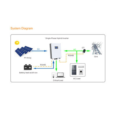 Single Phase 5KW On Off Grid Hybrid Solar Inverter