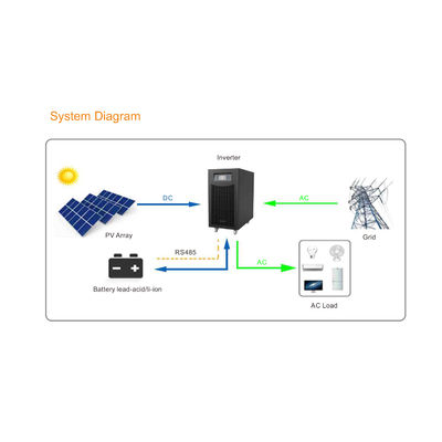 XPI 7K Solar Off Grid Hybrid Inverter 7KW Single Phase