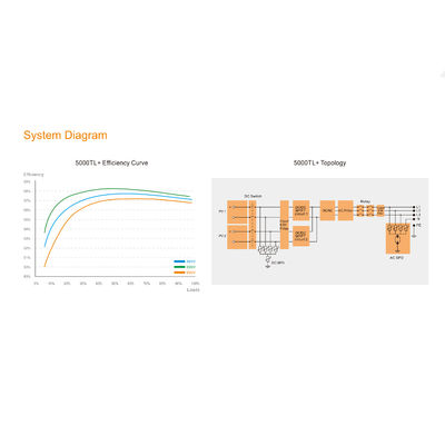 Three Phase On Grid Solar Inverter 12KW Ip65