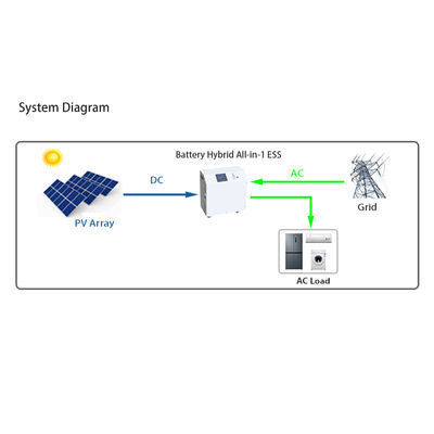 Portable Power Station Mobile Energy Storage System SunAura 3.5KS5T Hybrid Solar Inverter