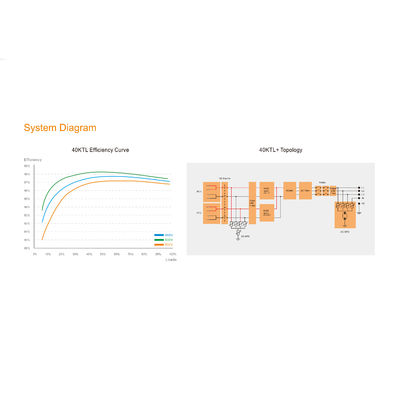 50KW Three Phase Solar On Grid Solar Inverter