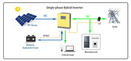 3KW Single Phase On Off Grid Hybrid Solar Inverter Li Ion Lead Acid Battery