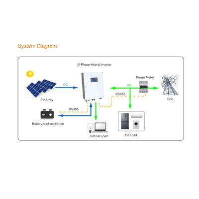 10KW 3 Phase Hybrid Inverter On Off Grid SolarMax Hybrid Inverter IP65