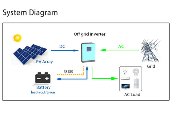 IXCEED 3.5K48-G2 Off Grid Single Phase Hybrid Inverter 3.5KW High Efficiency