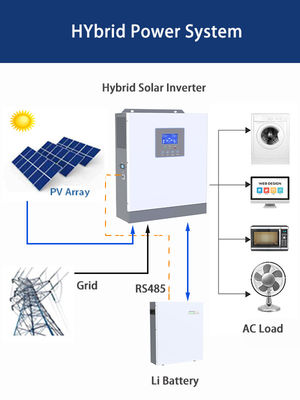 Hybrid Solar inverter with 80V-320V PV Input and 5KW 120Vac Output