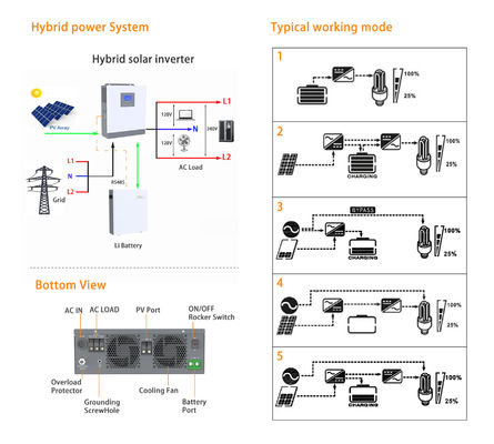 Hybrid Solar inverter with 100V-500V PV Input and 120Vac single phase/240Vac split phase