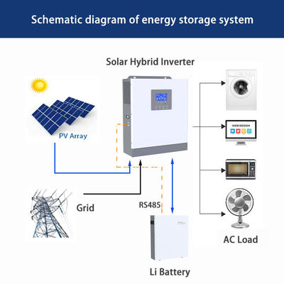 Hybrid Solar inverter with 24V battery Input and 2KW 230Vac Output