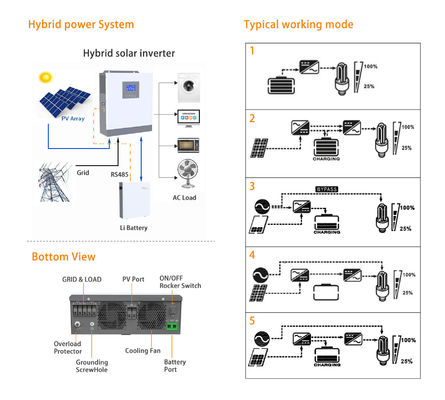 Hybrid Solar inverter with 24V battery Input and 2KW 230Vac Output