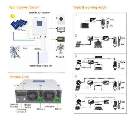 Hybrid Solar inverter with dual MPPTs and 10.2KW 230Vac Output